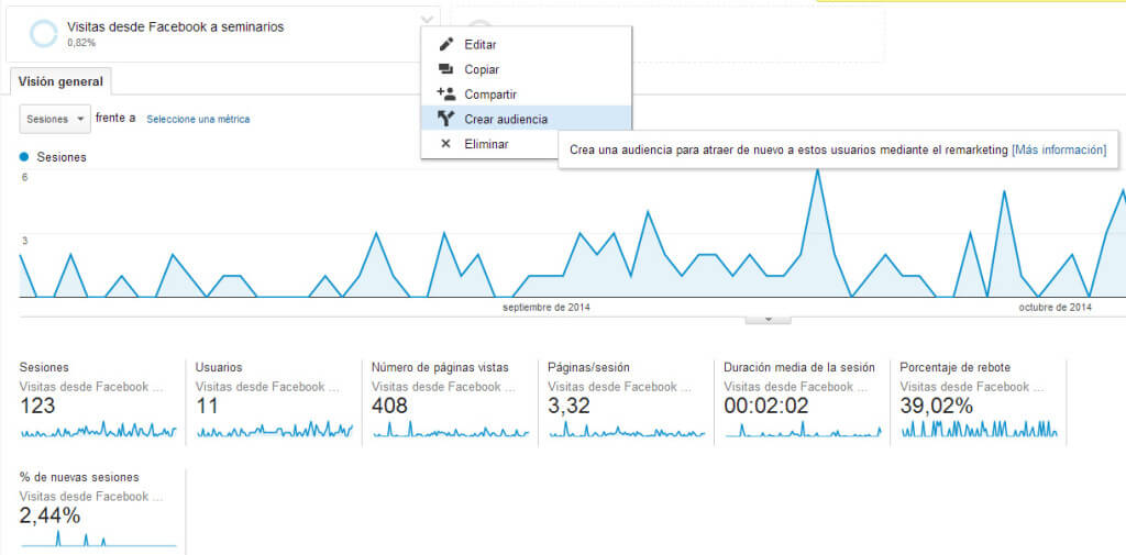 Crear audiencia en Google Analytics